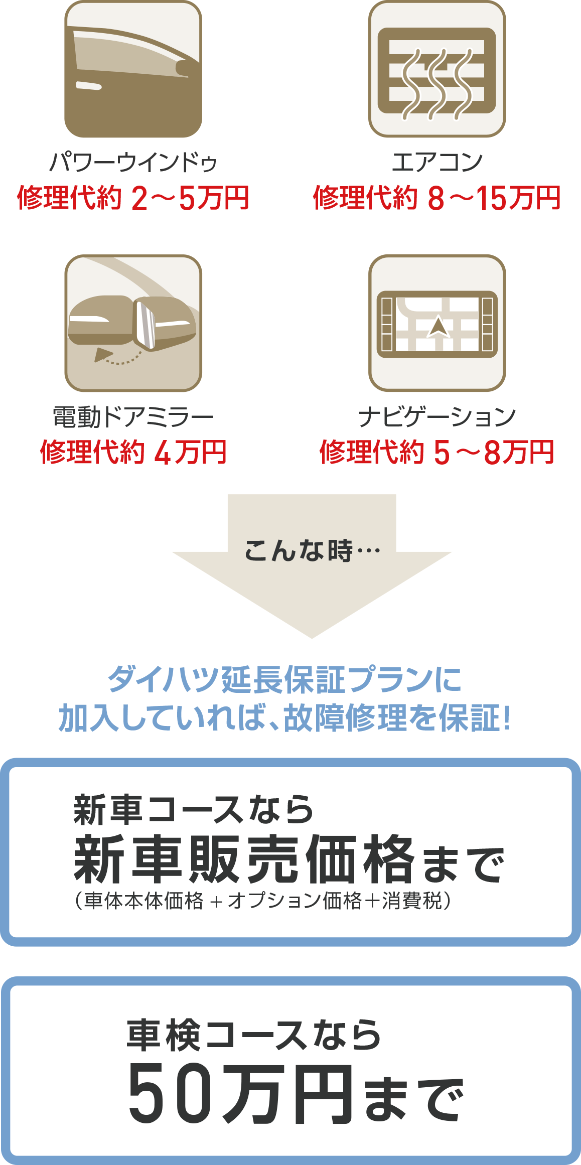 延長保証プラン
